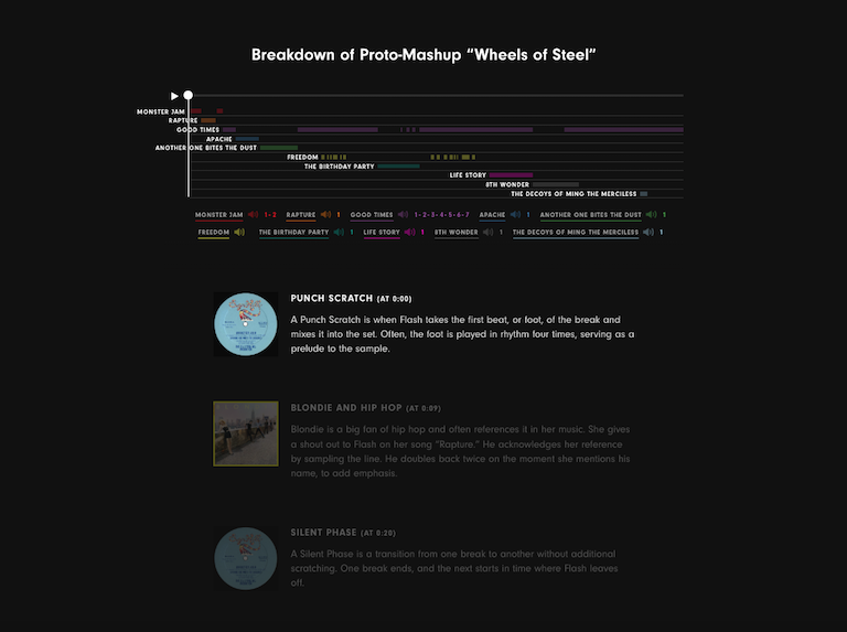 Breakdown of Proto-Mashup “Wheels of Steel”